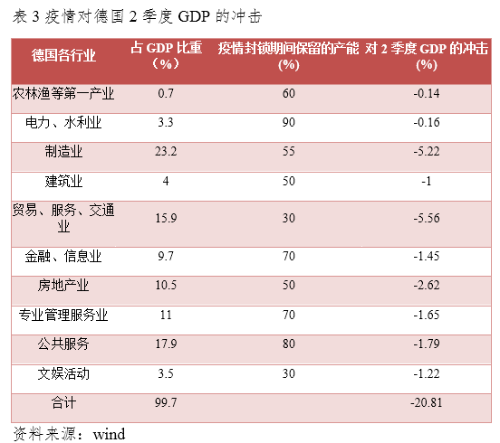 美国q2 gdp 2020_奥迪q2(3)