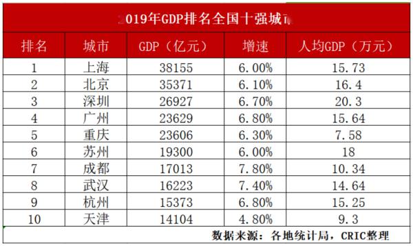 二零一九年GDP是多少_假面骑士零一图片