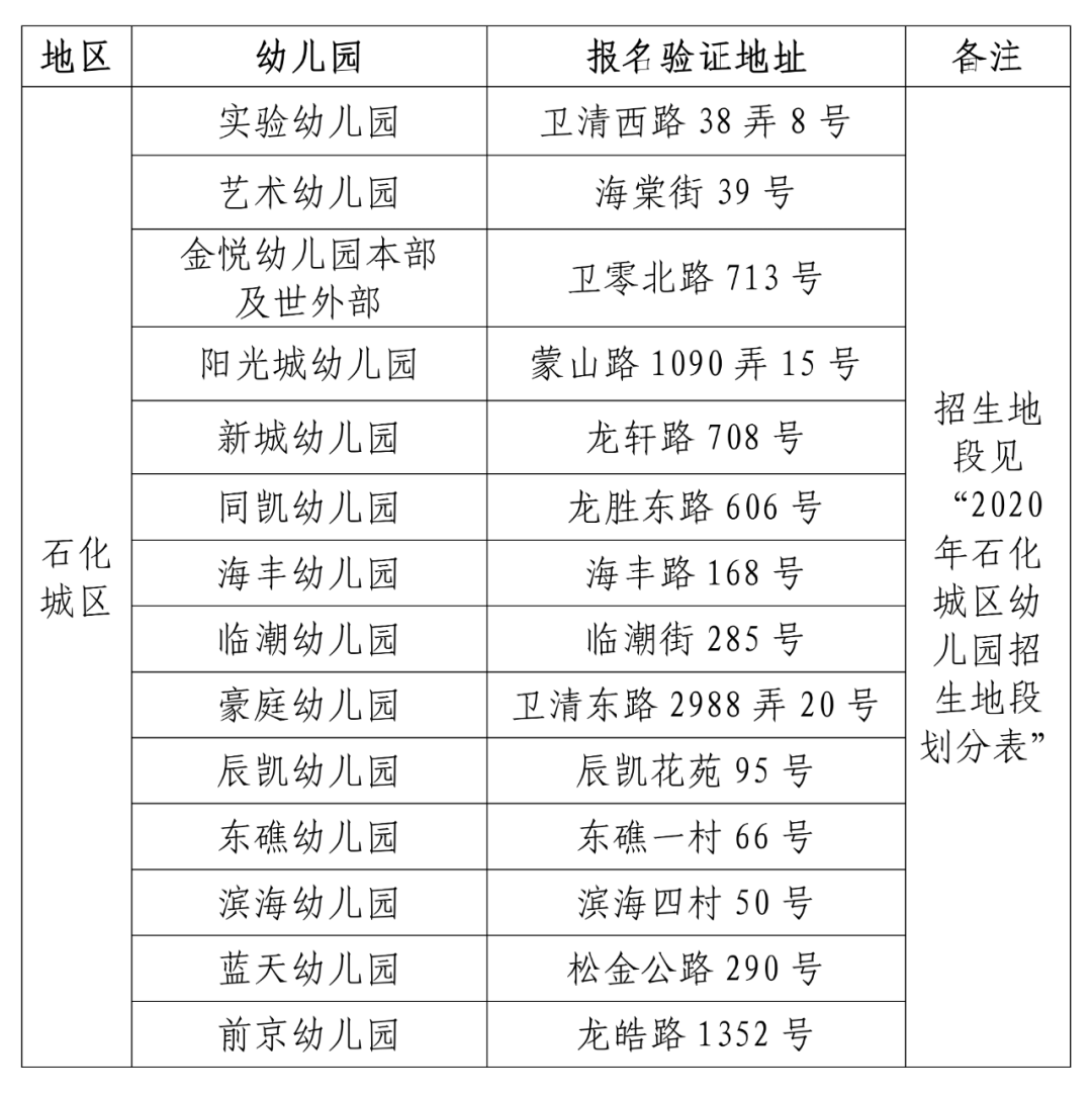 人口普查分儿童吗_人口普查儿童绘画作品