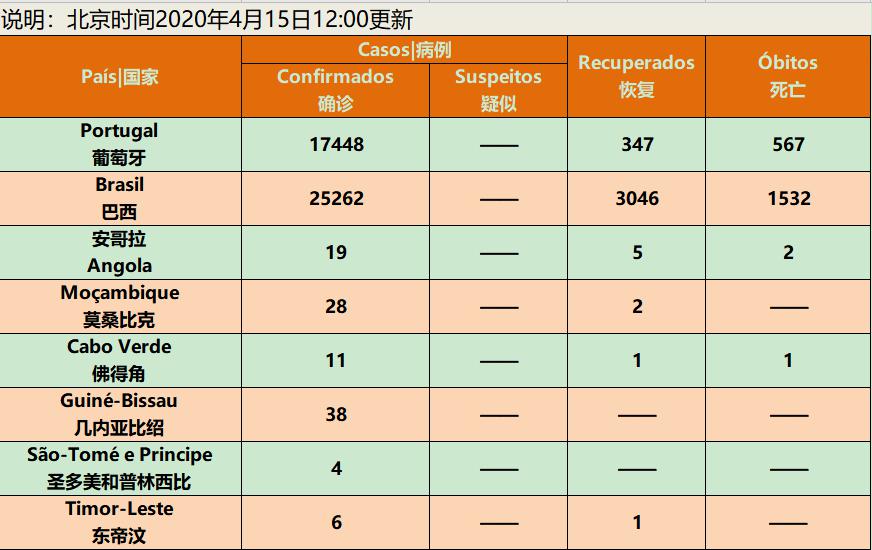 03ltimas今年全球经济预计衰退3里约州长确诊新冠fmi将减免25国债务