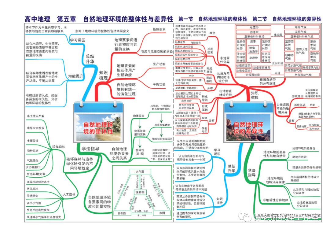 思维：【高考地理】目前最新的又全又权威的地理思维导图（39张+16张+12张）