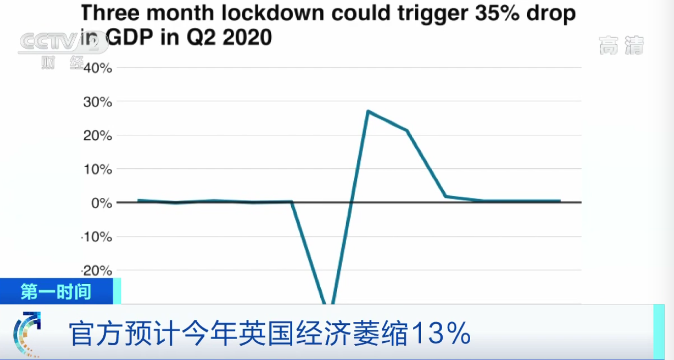 英国去年gdp萎缩9.9%_G20国家去年的GDP 土耳其实现经济正增长,中美GDP缩小9000亿