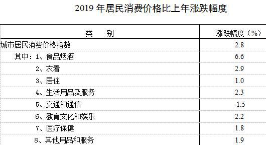 淮南2019经济总量_淮南经济技术学校照片