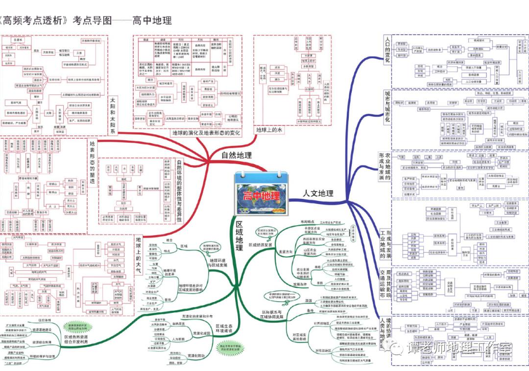 思维：【高考地理】目前最新的又全又权威的地理思维导图（39张+16张+12张）