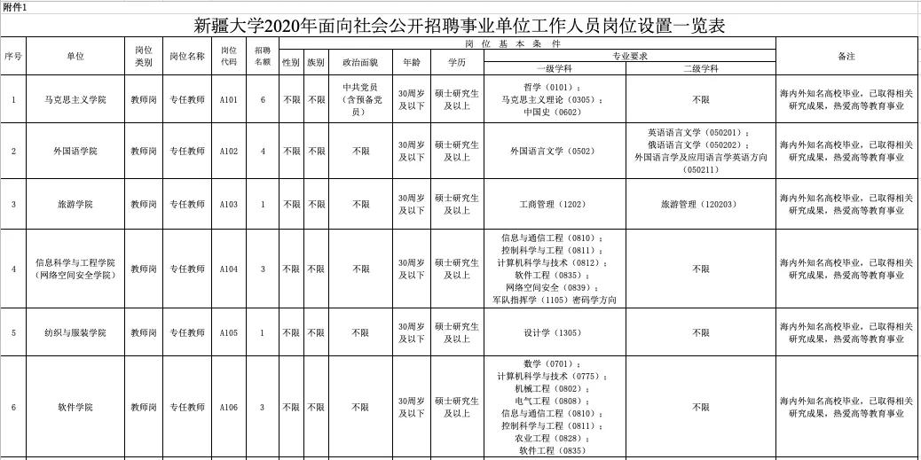 2020年新疆总人口_新疆人口2020总人数 新疆人口数量和面积2020(2)