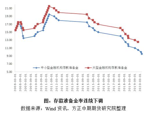 淮安2020年人口增长多少_淮安中保大厦有多少层(3)