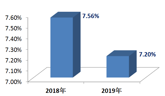 西安市人口男女预期寿命_西安市人口密度图