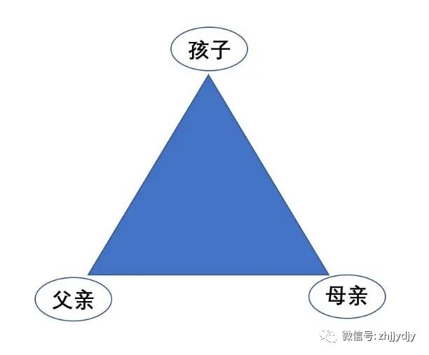 周公解梦，梦中三角关系——男孩、女孩与自我情感的交织