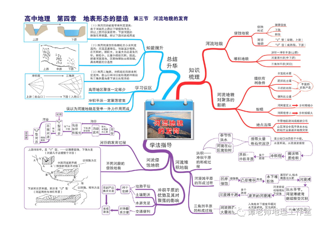 思维：【高考地理】目前最新的又全又权威的地理思维导图（39张+16张+12张）