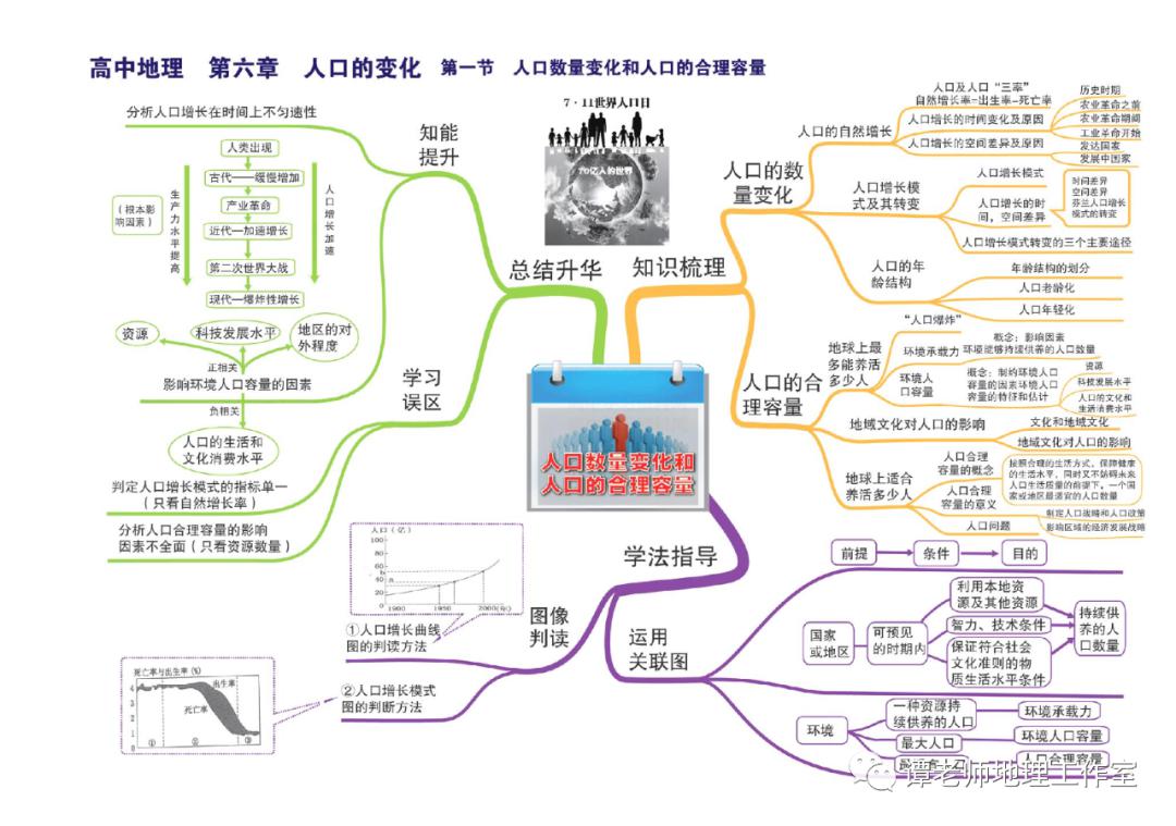 思维：【高考地理】目前最新的又全又权威的地理思维导图（39张+16张+12张）