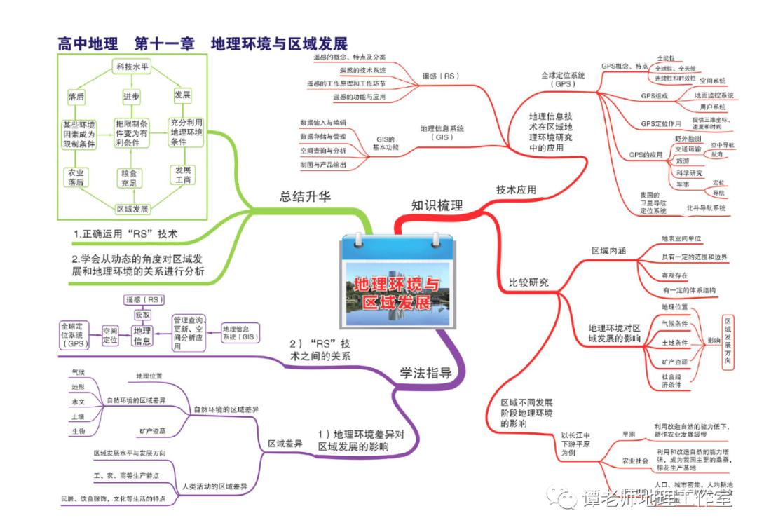 思维：【高考地理】目前最新的又全又权威的地理思维导图（39张+16张+12张）