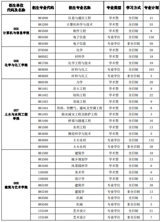 来源|合肥工业大学研究生招生网 编辑|吴怡霖 返回搜