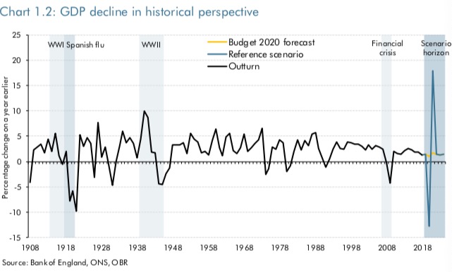 英国2020年gdp