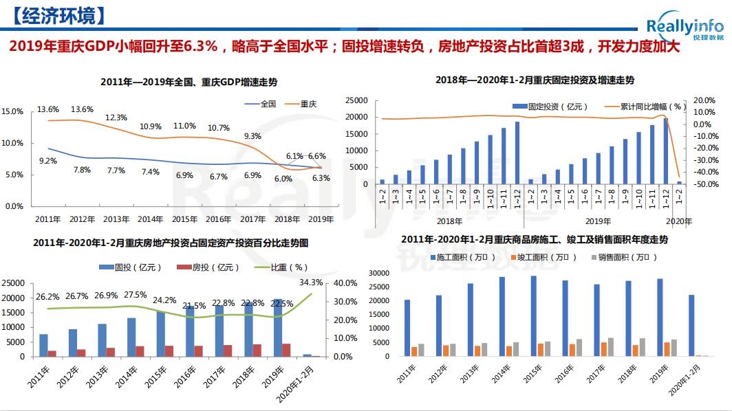 重庆各区2020年一季度GDp_澳洲第一酒店品牌签约入驻 重庆观音桥再迎国际巨头(2)