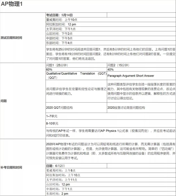重磅！Collegeboard官方发布AP考试详情！时间和科目都在这里啦！