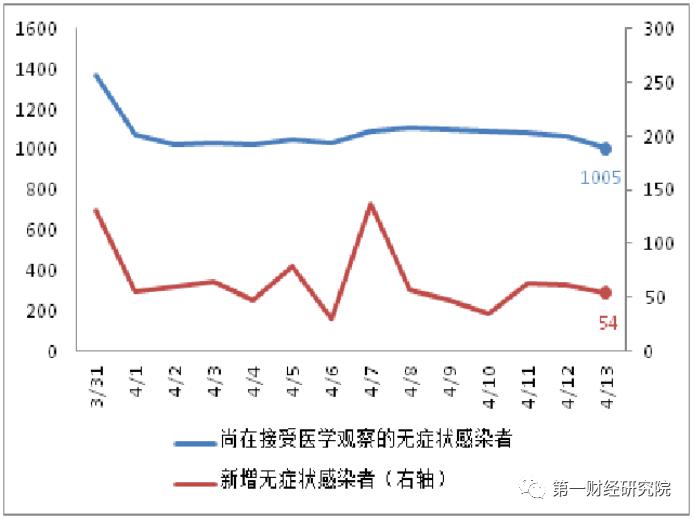 财政赤字达Gdp(2)