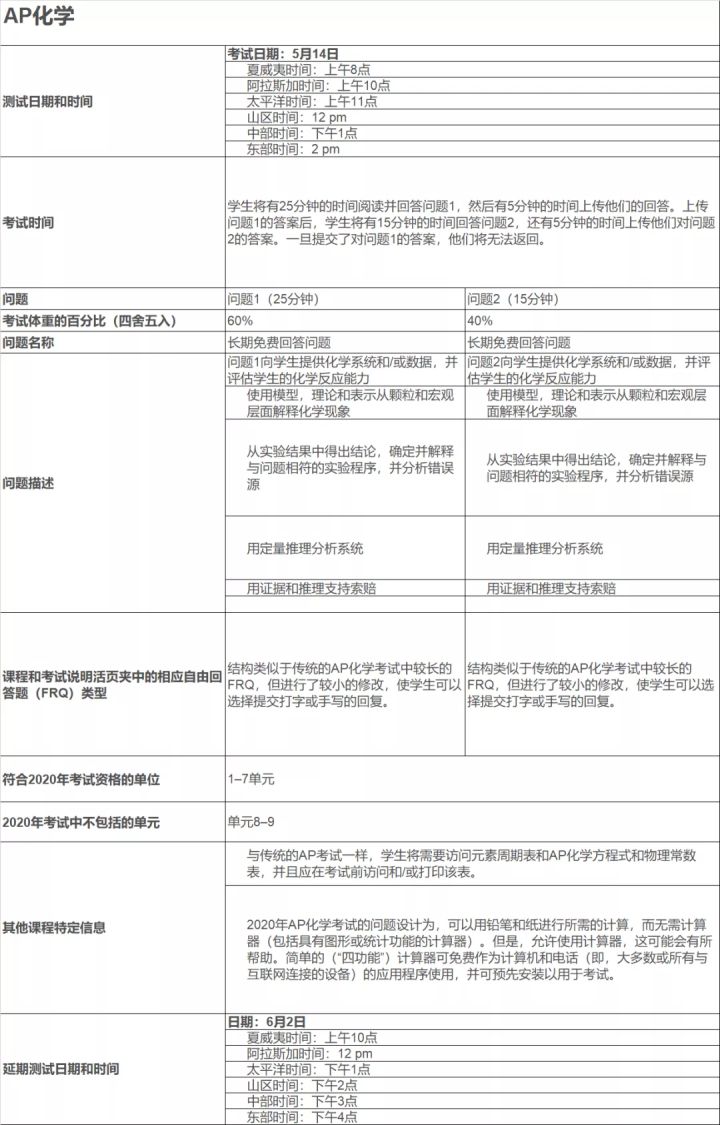 重磅！Collegeboard官方发布AP考试详情！时间和科目都在这里啦！