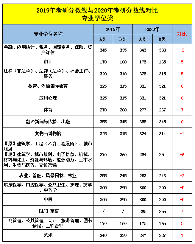 20考研国家线已出,复试政策如何解读?调剂该何去何从?