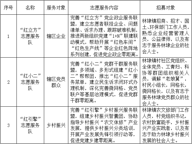 林埭镇gdp_杏坛镇gdp数据图