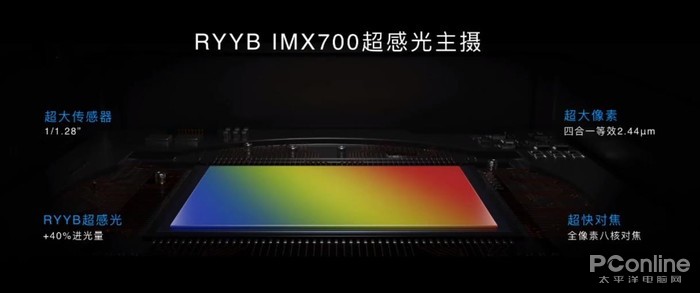 目前业界最大传感器,荣耀30 pro 采用imx700可达2.44μm大像素