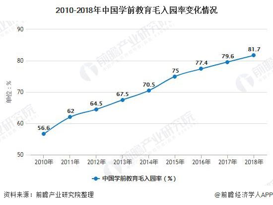 幼儿园2020年人口比例_2020人口普查男女比例