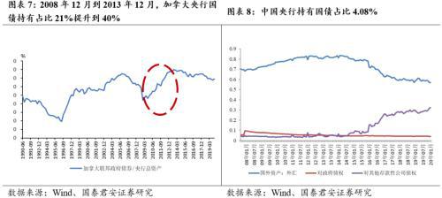 长春gdp对比_新晋万亿省会城市,有可能成为国家中心城市吗(2)