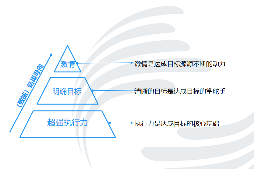 渠道拓展工作 a8dcef0f24b243f9a15bfc3824271da1.png