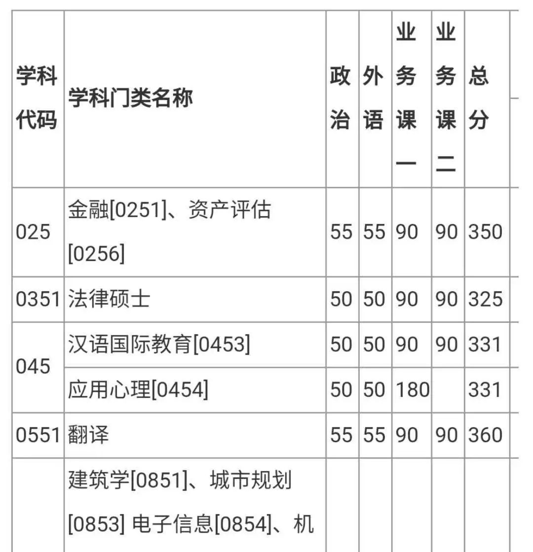 【快讯】34所自主划线院校已有超过一半公布分数线！