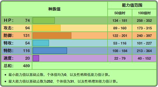 《宝可梦》坚果哑铃到了八代还是一样恶心？还是不再恶心了？_环境