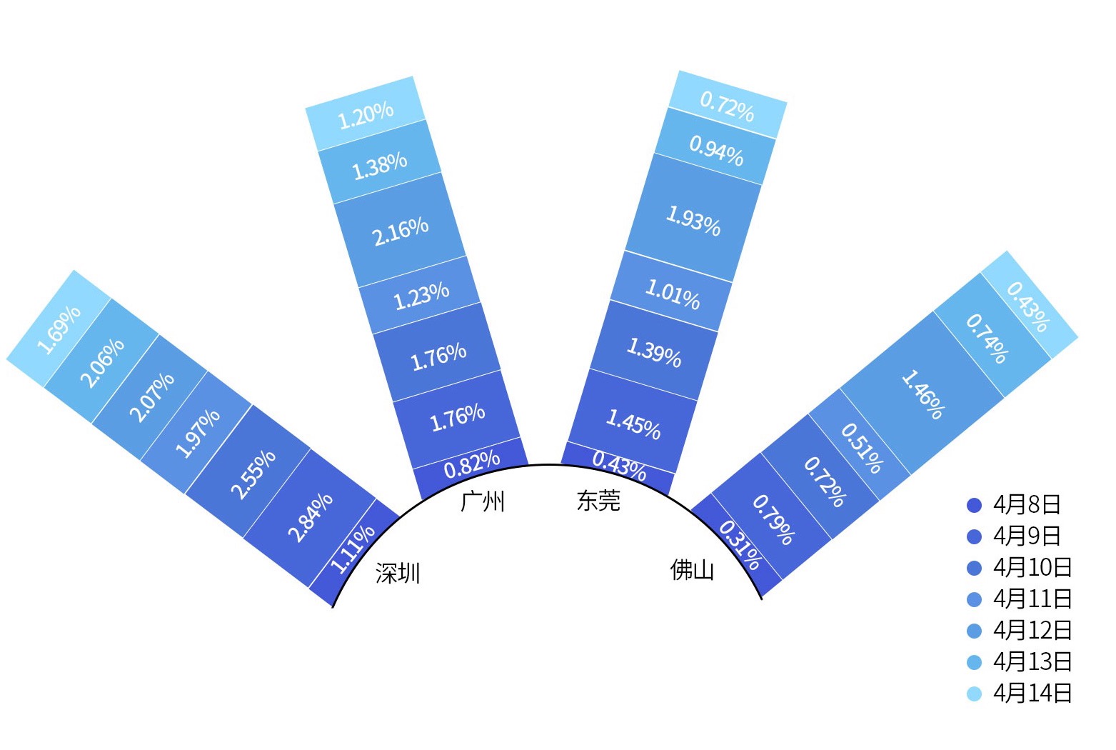 天河区人口历年数据_广州天河区(2)