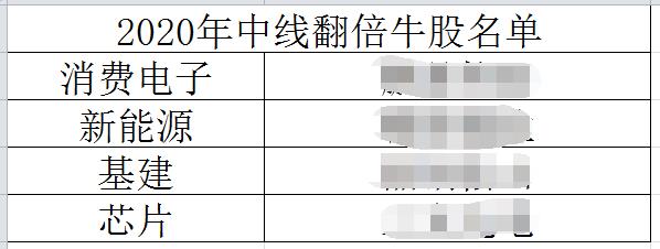 数字货币4月上半个月涨幅较大，多只个股跑赢大