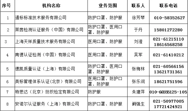 iso认证机构排名_iso认证图片(3)
