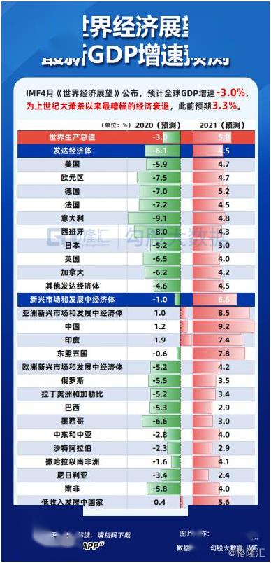 英国2020年的gdp增长率_G20成员2020成绩单出炉,仅中国和土耳其实现了经济正增长(3)