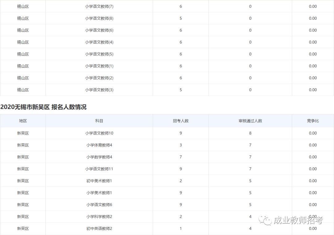 2020年无锡常住人口_城市24小时 人口最少的万亿城市,加码 催生(3)