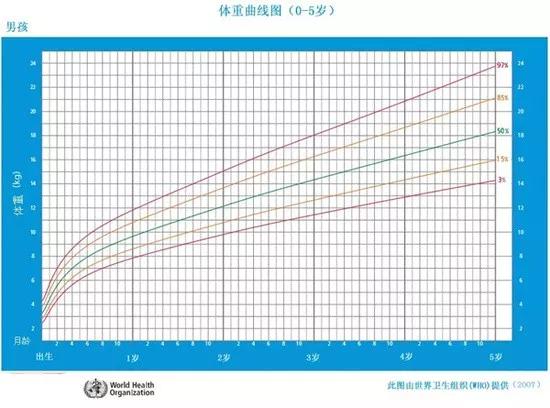爸妈■叫做爸妈觉得我“营养不良”有一种营养不良