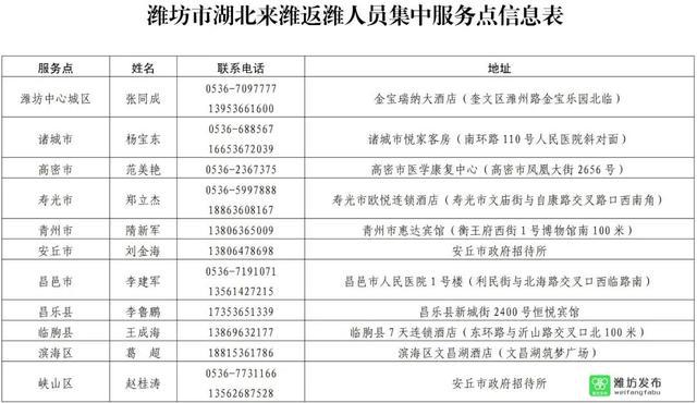 潍坊市区人口_定了 潍坊市区这些地方要建过街通道或天桥了 快看你经常路过