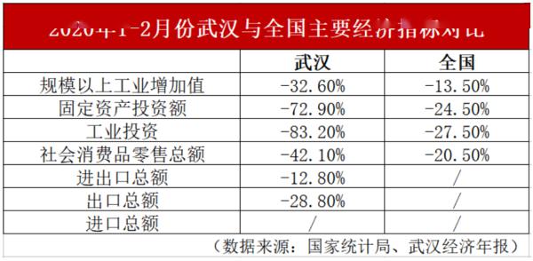 中游城市群哪些城市gdp高_19年湖北9市保持快速增长,4地级市进入转型期,咸宁领跑全省(3)