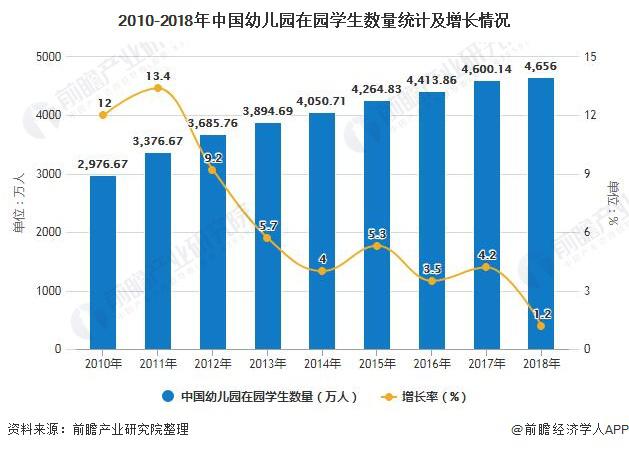 中国2020年教育占gdp多少_2017幼教行业数据分析表,你认为未来会如何发展(3)