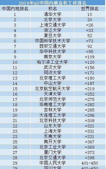 国外院校排名_全国最佳医学院校排名