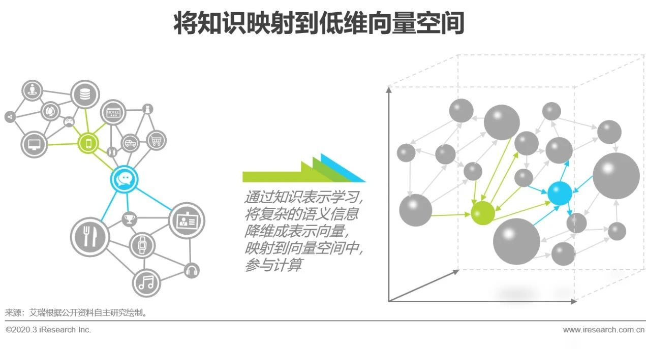 原创2020年中国知识图谱行业研究报告