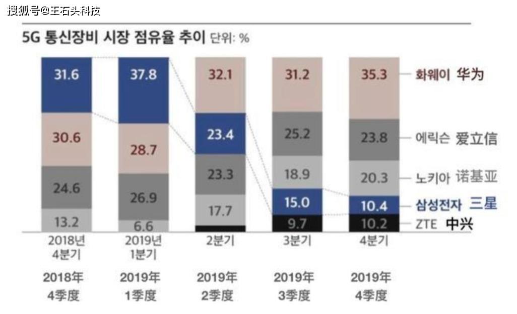 全球各国2020一季度gdp