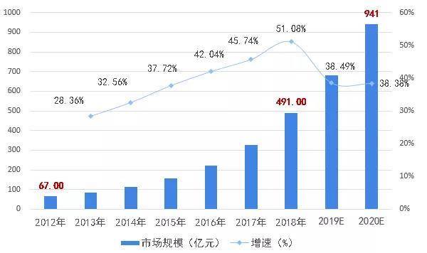 互助县2020年人口多少_人口普查(2)