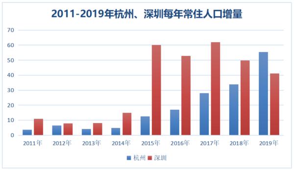 gdp外溢