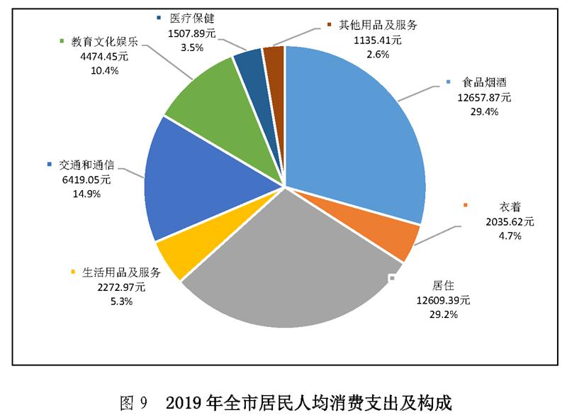 深圳一年gdp数有多少_2017年前三个季度深圳数据曝光,1.54万个亿GDP超过400万平住房销售(2)