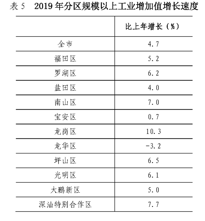 都安的GDP(3)