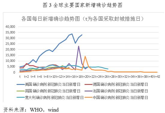 疫情美国gdp2020_美国疫情(3)