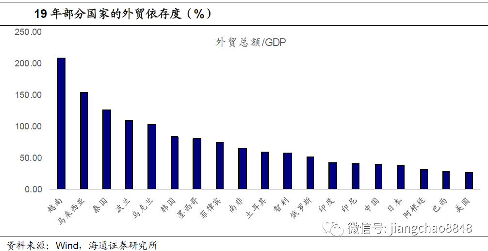 印度和乌克兰GDP_G20二季度GDP公布 2020年各国二季度GDP增速如何(3)