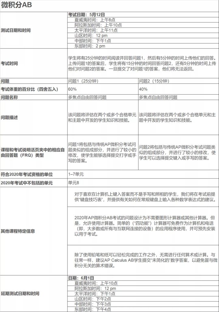 重磅！Collegeboard官方发布AP考试详情！时间和科目都在这里啦！