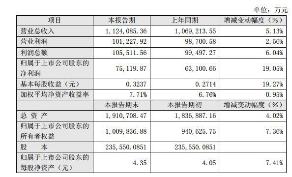 云南一年gdp多少亿_2017年云南GDP达16531.34亿元 比上年增长9.5(3)