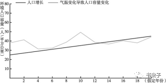 影响人口容量_概念提出的意义 对于制定一个地区或一个国家的人口战略和人口